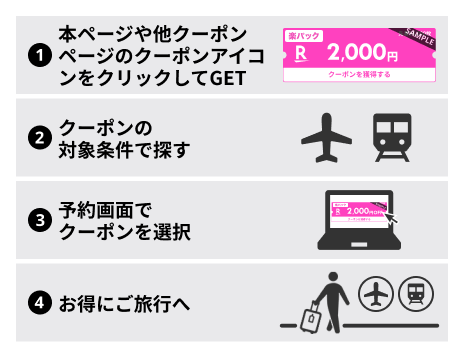 クーポンの使い方＆ルール